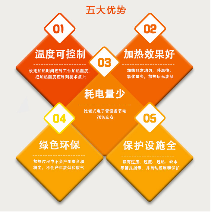 五大優(yōu)勢(shì).png 五大優(yōu)勢(shì).png